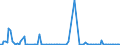 KN 84141050 /Exporte /Einheit = Preise (Euro/Bes. Maßeinheiten) /Partnerland: Norwegen /Meldeland: Europäische Union /84141050:Diffusions-vakuumpumpen, Kryo-vakuumpumpen und Adsorptions-vakuumpumpen (Ausg. fr Zivile Luftfahrzeuge der Unterpos. 8414.10.10)