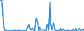 KN 84141050 /Exporte /Einheit = Preise (Euro/Bes. Maßeinheiten) /Partnerland: Finnland /Meldeland: Europäische Union /84141050:Diffusions-vakuumpumpen, Kryo-vakuumpumpen und Adsorptions-vakuumpumpen (Ausg. fr Zivile Luftfahrzeuge der Unterpos. 8414.10.10)