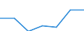 KN 84141050 /Exporte /Einheit = Preise (Euro/Bes. Maßeinheiten) /Partnerland: Schweiz /Meldeland: Europäische Union /84141050:Diffusions-vakuumpumpen, Kryo-vakuumpumpen und Adsorptions-vakuumpumpen (Ausg. fr Zivile Luftfahrzeuge der Unterpos. 8414.10.10)