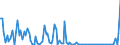 KN 84141050 /Exporte /Einheit = Preise (Euro/Bes. Maßeinheiten) /Partnerland: Oesterreich /Meldeland: Europäische Union /84141050:Diffusions-vakuumpumpen, Kryo-vakuumpumpen und Adsorptions-vakuumpumpen (Ausg. fr Zivile Luftfahrzeuge der Unterpos. 8414.10.10)