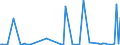 KN 84141050 /Exporte /Einheit = Preise (Euro/Bes. Maßeinheiten) /Partnerland: Tuerkei /Meldeland: Europäische Union /84141050:Diffusions-vakuumpumpen, Kryo-vakuumpumpen und Adsorptions-vakuumpumpen (Ausg. fr Zivile Luftfahrzeuge der Unterpos. 8414.10.10)