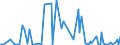 CN 84141050 /Exports /Unit = Prices (Euro/suppl. units) /Partner: Poland /Reporter: European Union /84141050:Diffusion Pumps, Cryopumps and Adsorption Pumps (Excl. Those for Civil Aircraft of Subheading 8414.10.10)