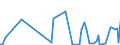 KN 84141050 /Exporte /Einheit = Preise (Euro/Bes. Maßeinheiten) /Partnerland: Slowakei /Meldeland: Europäische Union /84141050:Diffusions-vakuumpumpen, Kryo-vakuumpumpen und Adsorptions-vakuumpumpen (Ausg. fr Zivile Luftfahrzeuge der Unterpos. 8414.10.10)