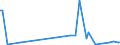 KN 84141050 /Exporte /Einheit = Preise (Euro/Bes. Maßeinheiten) /Partnerland: Slowenien /Meldeland: Europäische Union /84141050:Diffusions-vakuumpumpen, Kryo-vakuumpumpen und Adsorptions-vakuumpumpen (Ausg. fr Zivile Luftfahrzeuge der Unterpos. 8414.10.10)