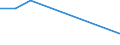 KN 84141050 /Exporte /Einheit = Preise (Euro/Bes. Maßeinheiten) /Partnerland: Niger /Meldeland: Europäische Union /84141050:Diffusions-vakuumpumpen, Kryo-vakuumpumpen und Adsorptions-vakuumpumpen (Ausg. fr Zivile Luftfahrzeuge der Unterpos. 8414.10.10)