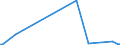 KN 84141050 /Exporte /Einheit = Preise (Euro/Bes. Maßeinheiten) /Partnerland: Nigeria /Meldeland: Europäische Union /84141050:Diffusions-vakuumpumpen, Kryo-vakuumpumpen und Adsorptions-vakuumpumpen (Ausg. fr Zivile Luftfahrzeuge der Unterpos. 8414.10.10)