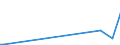 KN 84141050 /Exporte /Einheit = Preise (Euro/Bes. Maßeinheiten) /Partnerland: Tansania /Meldeland: Europäische Union /84141050:Diffusions-vakuumpumpen, Kryo-vakuumpumpen und Adsorptions-vakuumpumpen (Ausg. fr Zivile Luftfahrzeuge der Unterpos. 8414.10.10)