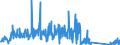 CN 84141081 /Exports /Unit = Prices (Euro/suppl. units) /Partner: France /Reporter: Eur27_2020 /84141081:Diffusion Pumps, Cryopumps and Adsorption Pumps (Excl. Pumps Used in Semiconductor or Flat Panel Display Production)