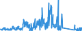 CN 84141081 /Exports /Unit = Prices (Euro/suppl. units) /Partner: Italy /Reporter: Eur27_2020 /84141081:Diffusion Pumps, Cryopumps and Adsorption Pumps (Excl. Pumps Used in Semiconductor or Flat Panel Display Production)