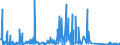 CN 84141081 /Exports /Unit = Prices (Euro/suppl. units) /Partner: Greece /Reporter: Eur27_2020 /84141081:Diffusion Pumps, Cryopumps and Adsorption Pumps (Excl. Pumps Used in Semiconductor or Flat Panel Display Production)