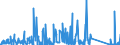 CN 84141081 /Exports /Unit = Prices (Euro/suppl. units) /Partner: Sweden /Reporter: Eur27_2020 /84141081:Diffusion Pumps, Cryopumps and Adsorption Pumps (Excl. Pumps Used in Semiconductor or Flat Panel Display Production)