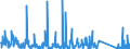 CN 84141081 /Exports /Unit = Prices (Euro/suppl. units) /Partner: Austria /Reporter: Eur27_2020 /84141081:Diffusion Pumps, Cryopumps and Adsorption Pumps (Excl. Pumps Used in Semiconductor or Flat Panel Display Production)