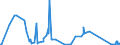 CN 84141081 /Exports /Unit = Prices (Euro/suppl. units) /Partner: Malta /Reporter: Eur27_2020 /84141081:Diffusion Pumps, Cryopumps and Adsorption Pumps (Excl. Pumps Used in Semiconductor or Flat Panel Display Production)