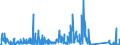 CN 84141081 /Exports /Unit = Prices (Euro/suppl. units) /Partner: Poland /Reporter: Eur27_2020 /84141081:Diffusion Pumps, Cryopumps and Adsorption Pumps (Excl. Pumps Used in Semiconductor or Flat Panel Display Production)