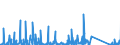 CN 84141081 /Exports /Unit = Prices (Euro/suppl. units) /Partner: Romania /Reporter: Eur27_2020 /84141081:Diffusion Pumps, Cryopumps and Adsorption Pumps (Excl. Pumps Used in Semiconductor or Flat Panel Display Production)