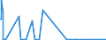 CN 84141081 /Exports /Unit = Prices (Euro/suppl. units) /Partner: Georgia /Reporter: Eur27_2020 /84141081:Diffusion Pumps, Cryopumps and Adsorption Pumps (Excl. Pumps Used in Semiconductor or Flat Panel Display Production)