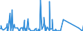 CN 84141081 /Exports /Unit = Prices (Euro/suppl. units) /Partner: Algeria /Reporter: Eur27_2020 /84141081:Diffusion Pumps, Cryopumps and Adsorption Pumps (Excl. Pumps Used in Semiconductor or Flat Panel Display Production)