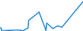 CN 84141081 /Exports /Unit = Prices (Euro/suppl. units) /Partner: Senegal /Reporter: Eur27_2020 /84141081:Diffusion Pumps, Cryopumps and Adsorption Pumps (Excl. Pumps Used in Semiconductor or Flat Panel Display Production)