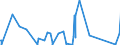 CN 84141081 /Exports /Unit = Prices (Euro/suppl. units) /Partner: Ivory Coast /Reporter: Eur27_2020 /84141081:Diffusion Pumps, Cryopumps and Adsorption Pumps (Excl. Pumps Used in Semiconductor or Flat Panel Display Production)