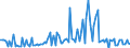 CN 84142091 /Exports /Unit = Prices (Euro/suppl. units) /Partner: Portugal /Reporter: European Union /84142091:Hand Pumps for Cycles