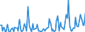 CN 84142091 /Exports /Unit = Prices (Euro/suppl. units) /Partner: Finland /Reporter: European Union /84142091:Hand Pumps for Cycles