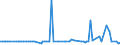 CN 84142091 /Exports /Unit = Prices (Euro/suppl. units) /Partner: Turkey /Reporter: European Union /84142091:Hand Pumps for Cycles