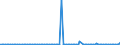 CN 84142091 /Exports /Unit = Prices (Euro/suppl. units) /Partner: Poland /Reporter: European Union /84142091:Hand Pumps for Cycles