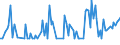 CN 84142091 /Exports /Unit = Prices (Euro/suppl. units) /Partner: Hungary /Reporter: European Union /84142091:Hand Pumps for Cycles