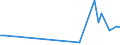 KN 84142091 /Exporte /Einheit = Preise (Euro/Bes. Maßeinheiten) /Partnerland: Ehem.jug.rep.mazed /Meldeland: Europäische Union /84142091:Handluftpumpen fr Fahrr„der