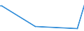 CN 84142091 /Exports /Unit = Prices (Euro/suppl. units) /Partner: Cape Verde /Reporter: European Union /84142091:Hand Pumps for Cycles