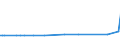 KN 84142091 /Exporte /Einheit = Preise (Euro/Bes. Maßeinheiten) /Partnerland: Elfenbeink. /Meldeland: Europäische Union /84142091:Handluftpumpen fr Fahrr„der