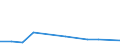 KN 84142091 /Exporte /Einheit = Preise (Euro/Bes. Maßeinheiten) /Partnerland: Zentralaf.republik /Meldeland: Europäische Union /84142091:Handluftpumpen fr Fahrr„der