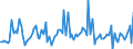 KN 84142099 /Exporte /Einheit = Preise (Euro/Bes. Maßeinheiten) /Partnerland: Finnland /Meldeland: Europäische Union /84142099:Luftpumpen, Hand- Oder Fussbetrieben (Ausg. fr Zivile Luftfahrzeuge der Unterpos. 8414.20.10 Sowie Handpumpen fr Fahrr„der)