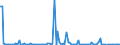 KN 84142099 /Exporte /Einheit = Preise (Euro/Bes. Maßeinheiten) /Partnerland: Rumaenien /Meldeland: Europäische Union /84142099:Luftpumpen, Hand- Oder Fussbetrieben (Ausg. fr Zivile Luftfahrzeuge der Unterpos. 8414.20.10 Sowie Handpumpen fr Fahrr„der)