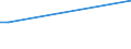 KN 84142099 /Exporte /Einheit = Preise (Euro/Bes. Maßeinheiten) /Partnerland: Tschad /Meldeland: Europäische Union /84142099:Luftpumpen, Hand- Oder Fussbetrieben (Ausg. fr Zivile Luftfahrzeuge der Unterpos. 8414.20.10 Sowie Handpumpen fr Fahrr„der)