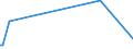 KN 84142099 /Exporte /Einheit = Preise (Euro/Bes. Maßeinheiten) /Partnerland: Guinea-biss. /Meldeland: Europäische Union /84142099:Luftpumpen, Hand- Oder Fussbetrieben (Ausg. fr Zivile Luftfahrzeuge der Unterpos. 8414.20.10 Sowie Handpumpen fr Fahrr„der)