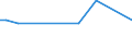 KN 84143010 /Exporte /Einheit = Preise (Euro/Bes. Maßeinheiten) /Partnerland: Griechenland /Meldeland: Europäische Union /84143010:Kompressoren von der fr K„ltemaschinen Verwendeten Art, fr Zivile Luftfahrzeuge