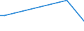 KN 84143010 /Exporte /Einheit = Preise (Euro/Bes. Maßeinheiten) /Partnerland: Kuba /Meldeland: Europäische Union /84143010:Kompressoren von der fr K„ltemaschinen Verwendeten Art, fr Zivile Luftfahrzeuge