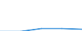 KN 84143030 /Exporte /Einheit = Preise (Euro/Bes. Maßeinheiten) /Partnerland: Faeroer /Meldeland: Europäische Union /84143030:Kompressoren von der fr K„ltemaschinen Verwendeten Art, mit Einer Leistung von <= 0,4 kw (Ausg. fr Zivile Luftfahrzeuge der Unterpos. 8414.30.10)