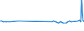 KN 84143030 /Exporte /Einheit = Preise (Euro/Bes. Maßeinheiten) /Partnerland: San Marino /Meldeland: Europäische Union /84143030:Kompressoren von der fr K„ltemaschinen Verwendeten Art, mit Einer Leistung von <= 0,4 kw (Ausg. fr Zivile Luftfahrzeuge der Unterpos. 8414.30.10)