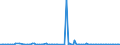 KN 84143030 /Exporte /Einheit = Preise (Euro/Bes. Maßeinheiten) /Partnerland: Aegypten /Meldeland: Europäische Union /84143030:Kompressoren von der fr K„ltemaschinen Verwendeten Art, mit Einer Leistung von <= 0,4 kw (Ausg. fr Zivile Luftfahrzeuge der Unterpos. 8414.30.10)