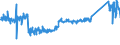 KN 84143089 /Exporte /Einheit = Preise (Euro/Bes. Maßeinheiten) /Partnerland: Italien /Meldeland: Eur27_2020 /84143089:Kompressoren von der für Kältemaschinen Verwendeten Art, mit Einer Leistung von > 0,4 kw (Ausg. Hermetische Oder Halbhermetische Kompressoren)