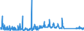 KN 84143089 /Exporte /Einheit = Preise (Euro/Bes. Maßeinheiten) /Partnerland: Griechenland /Meldeland: Eur27_2020 /84143089:Kompressoren von der für Kältemaschinen Verwendeten Art, mit Einer Leistung von > 0,4 kw (Ausg. Hermetische Oder Halbhermetische Kompressoren)