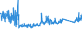 KN 84143089 /Exporte /Einheit = Preise (Euro/Bes. Maßeinheiten) /Partnerland: Oesterreich /Meldeland: Eur27_2020 /84143089:Kompressoren von der für Kältemaschinen Verwendeten Art, mit Einer Leistung von > 0,4 kw (Ausg. Hermetische Oder Halbhermetische Kompressoren)