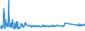 KN 84143089 /Exporte /Einheit = Preise (Euro/Bes. Maßeinheiten) /Partnerland: Tuerkei /Meldeland: Eur27_2020 /84143089:Kompressoren von der für Kältemaschinen Verwendeten Art, mit Einer Leistung von > 0,4 kw (Ausg. Hermetische Oder Halbhermetische Kompressoren)