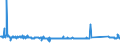 KN 84143089 /Exporte /Einheit = Preise (Euro/Bes. Maßeinheiten) /Partnerland: Tschechien /Meldeland: Eur27_2020 /84143089:Kompressoren von der für Kältemaschinen Verwendeten Art, mit Einer Leistung von > 0,4 kw (Ausg. Hermetische Oder Halbhermetische Kompressoren)