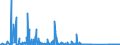 KN 84143089 /Exporte /Einheit = Preise (Euro/Bes. Maßeinheiten) /Partnerland: Kasachstan /Meldeland: Eur27_2020 /84143089:Kompressoren von der für Kältemaschinen Verwendeten Art, mit Einer Leistung von > 0,4 kw (Ausg. Hermetische Oder Halbhermetische Kompressoren)