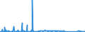 KN 84143089 /Exporte /Einheit = Preise (Euro/Bes. Maßeinheiten) /Partnerland: Ehem.jug.rep.mazed /Meldeland: Eur27_2020 /84143089:Kompressoren von der für Kältemaschinen Verwendeten Art, mit Einer Leistung von > 0,4 kw (Ausg. Hermetische Oder Halbhermetische Kompressoren)