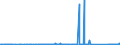 KN 84143089 /Exporte /Einheit = Preise (Euro/Bes. Maßeinheiten) /Partnerland: Aethiopien /Meldeland: Eur27_2020 /84143089:Kompressoren von der für Kältemaschinen Verwendeten Art, mit Einer Leistung von > 0,4 kw (Ausg. Hermetische Oder Halbhermetische Kompressoren)