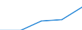 KN 84143091 /Exporte /Einheit = Preise (Euro/Bes. Maßeinheiten) /Partnerland: Faeroer /Meldeland: Europäische Union /84143091:Kompressoren von der fr K„ltemaschinen Verwendeten Art, mit Einer Leistung von > 0,4 kw, Hermetische Oder Halbhermetische (Ausg. fr Zivile Luftfahrzeuge der Unterpos. 8414.30.10)